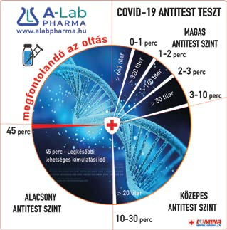 Lomina antitest teszt